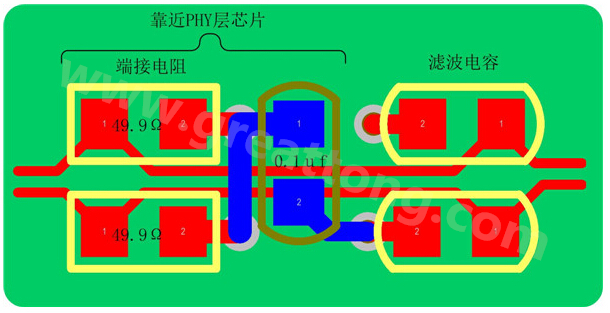 以太網的信號線是以差分對(Rx±、Tx±)的形式存在，差分線具有很強共模抑制能力，抗干擾能力強，但是如果布線不當，將會帶來嚴重的信號完整性問題