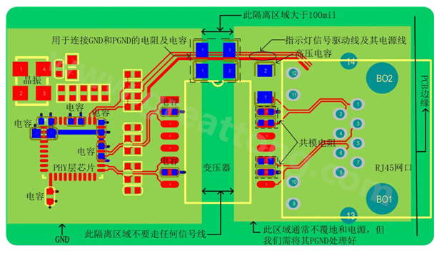 以太網電路的布局、布線需注意的要點