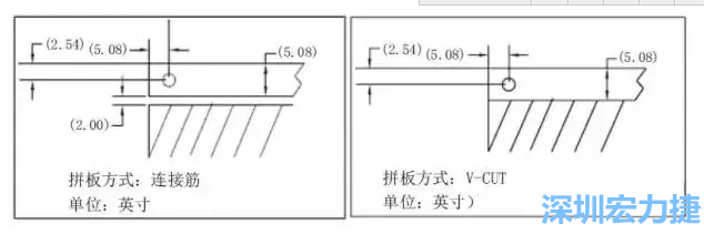如圖5所示是使用不同邊條寬度和槽寬的拼板，拼板1使用了標準邊條寬度和槽寬，而拼板2則采用了較大的邊條和槽寬，拼板方式均為連接筋-深圳宏力捷