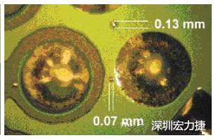 防止過波峰焊時錫珠彈出，造成短路。