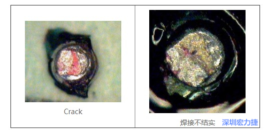  紅墨水試驗主要用來判斷這些PCBA加工問題：Crack、焊接不結實