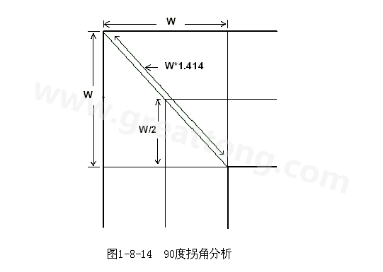 在W/2線長的時間內傳輸線阻抗變化到最小，再經過W/2時間又恢復到正常的阻抗，整個發生阻抗變化的時間極短，往往在10ps之內，這樣快而且微小的變化對一般的信號傳輸來說幾乎是可以忽略的。