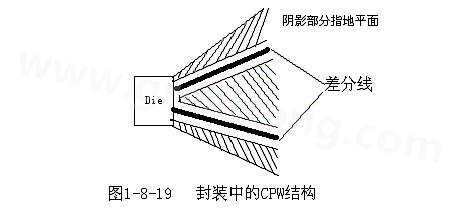 通過地平面的隔離也可以起到很好的屏蔽作用，這種結構在高頻的（10G以上）IC封裝PCB設計中經常會用采用，被稱為CPW結構，可以保證嚴格的差分阻抗控制（2Z0）