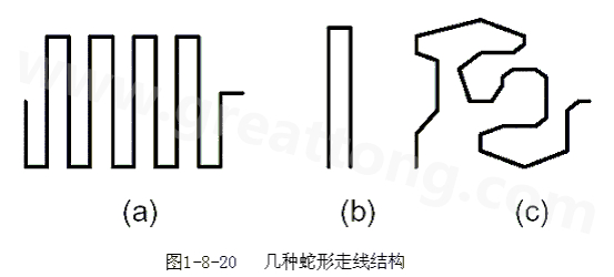 蛇形線是Layout中經常使用的一類走線方式。其主要目的就是為了調節延時，滿足系統時序設計要求。