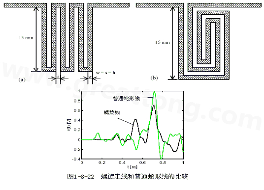 號在蛇形走線上傳輸時，相互平行的線段之間會發生耦合，呈差模形式，S越小，Lp越大，則耦合程度也越大。