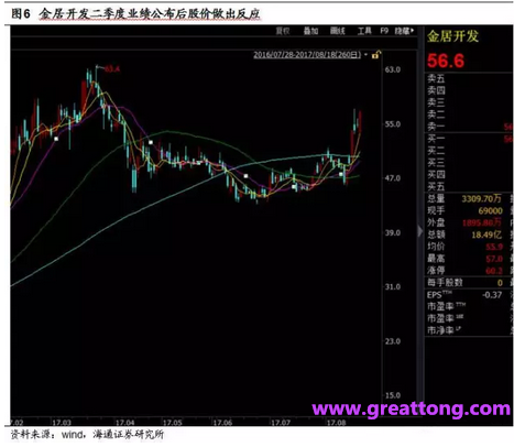 銅箔：Q2營收、毛利率環比下滑，7月環比出現回升。