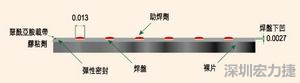 EEMS的μBGA焊盤形狀為焊球貼裝帶來了很多難題，它的焊盤在基板載帶表面下方凹入0.069mm